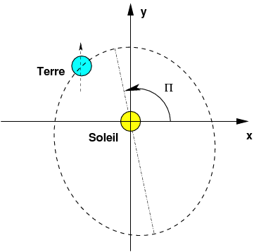 Ecliptique